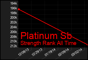 Total Graph of Platinum Sb