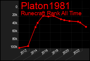 Total Graph of Platon1981