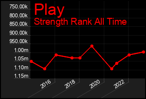 Total Graph of Play