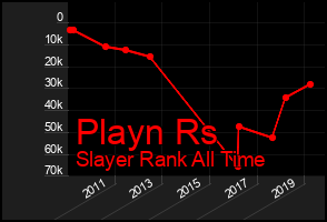Total Graph of Playn Rs