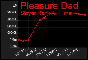 Total Graph of Pleasure Dad