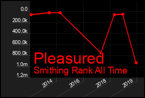 Total Graph of Pleasured