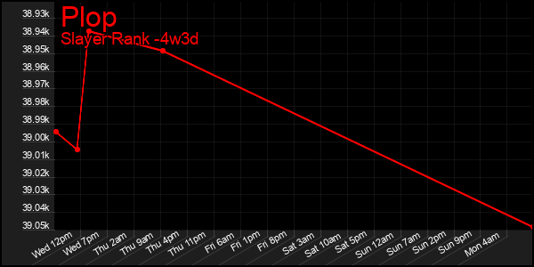 Last 31 Days Graph of Plop