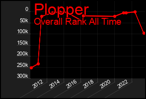 Total Graph of Plopper