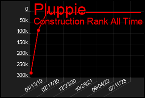 Total Graph of Pluppie
