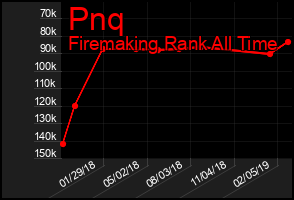 Total Graph of Pnq