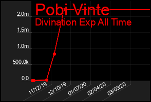 Total Graph of Pobi Vinte