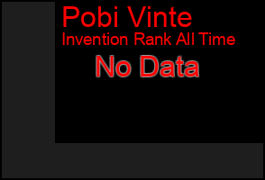 Total Graph of Pobi Vinte