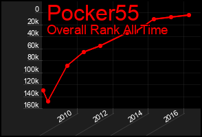Total Graph of Pocker55
