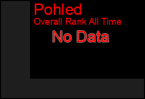 Total Graph of Pohled