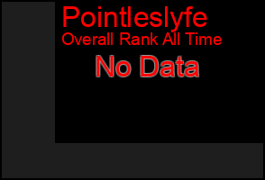 Total Graph of Pointleslyfe