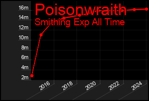 Total Graph of Poisonwraith