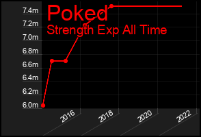 Total Graph of Poked