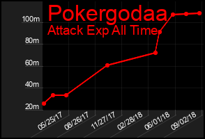 Total Graph of Pokergodaa