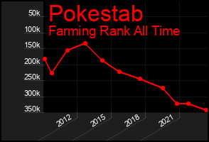 Total Graph of Pokestab