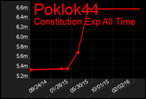 Total Graph of Poklok44