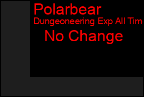 Total Graph of Polarbear