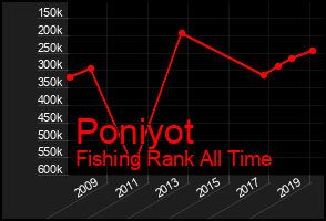 Total Graph of Poniyot
