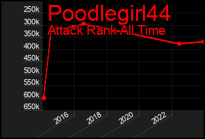 Total Graph of Poodlegirl44