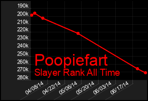 Total Graph of Poopiefart