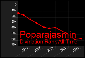 Total Graph of Poparajasmin