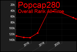 Total Graph of Popcap280