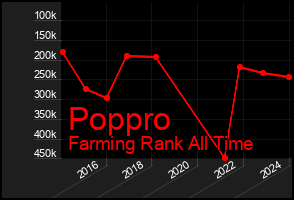 Total Graph of Poppro