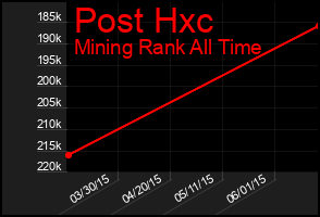 Total Graph of Post Hxc