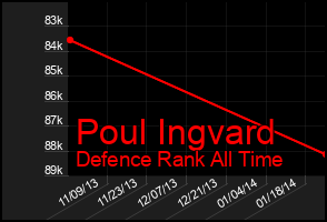Total Graph of Poul Ingvard