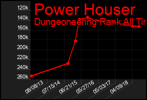Total Graph of Power Houser