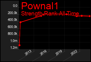 Total Graph of Pownal1