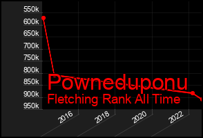 Total Graph of Powneduponu