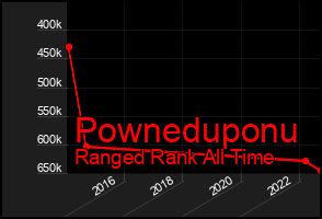 Total Graph of Powneduponu