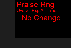 Total Graph of Praise Rng