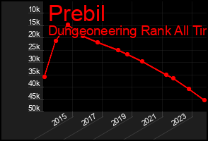 Total Graph of Prebil