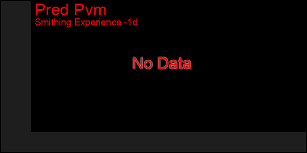 Last 24 Hours Graph of Pred Pvm