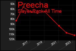 Total Graph of Preecha