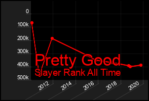 Total Graph of Pretty Good