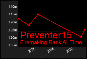 Total Graph of Preventer15