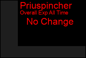 Total Graph of Priuspincher