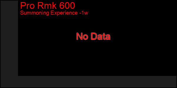 Last 7 Days Graph of Pro Rmk 600