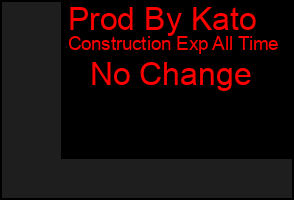 Total Graph of Prod By Kato