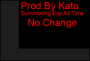 Total Graph of Prod By Kato