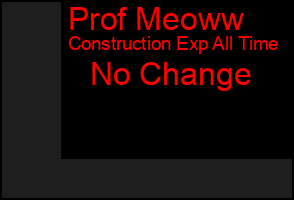 Total Graph of Prof Meoww