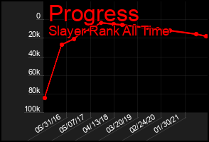 Total Graph of Progress
