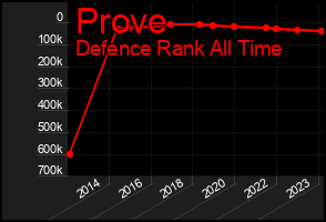 Total Graph of Prove