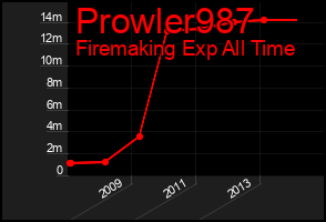Total Graph of Prowler987