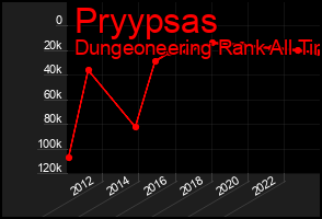 Total Graph of Pryypsas