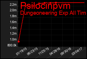 Total Graph of Psilocinpvm