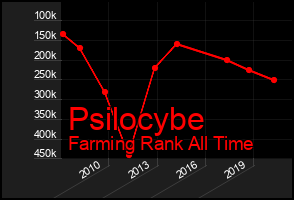 Total Graph of Psilocybe